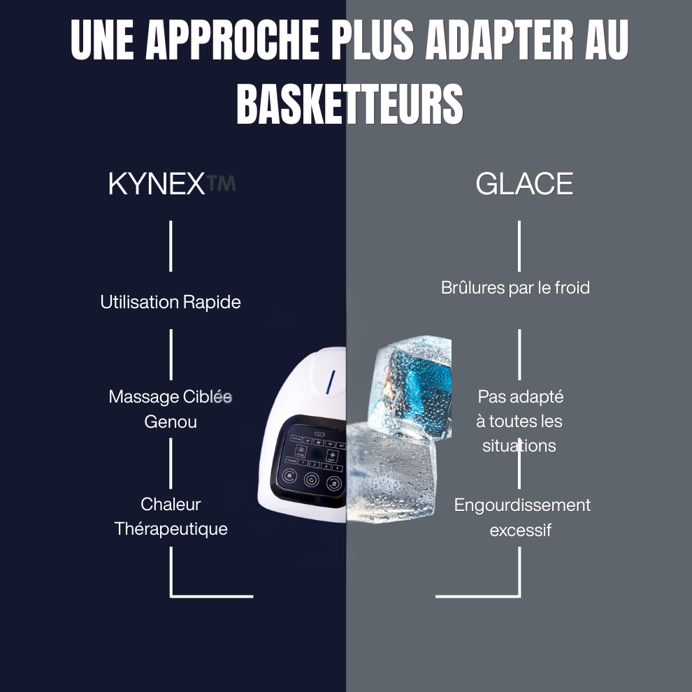KYNEX Pro™ Masseur